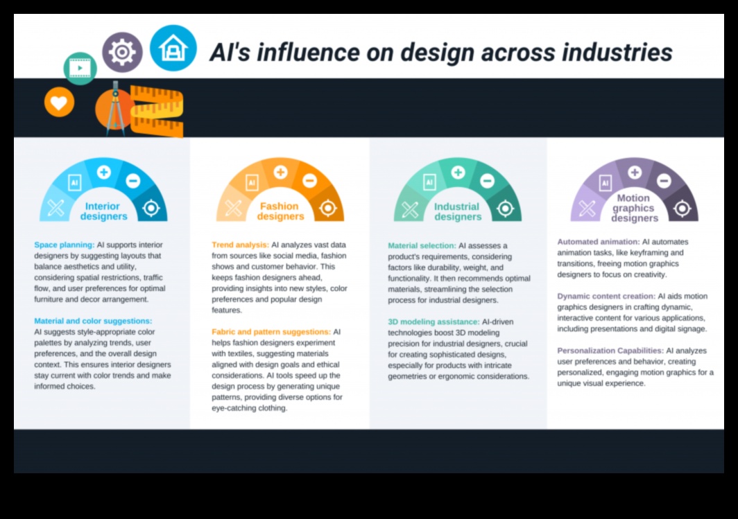 أخلاقيات التصميم الديناميكي: الرسومات المتحركة والتجارب المسؤولة التفاعلية
