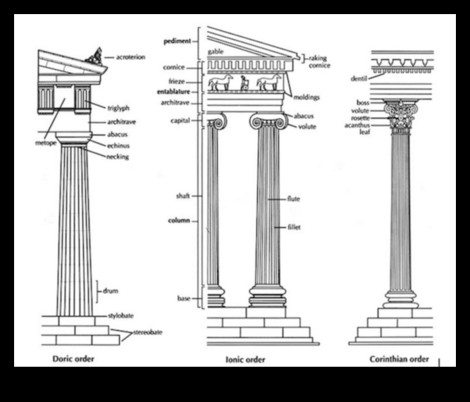 العمارة الأثينية: الأعمدة والعواصم والأفاريز