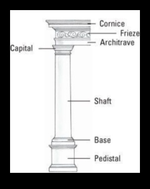 العمارة الأثينية: الأعمدة والعواصم والأفاريز