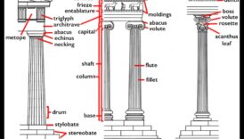 العمارة الأثينية: الأعمدة والعواصم والأفاريز