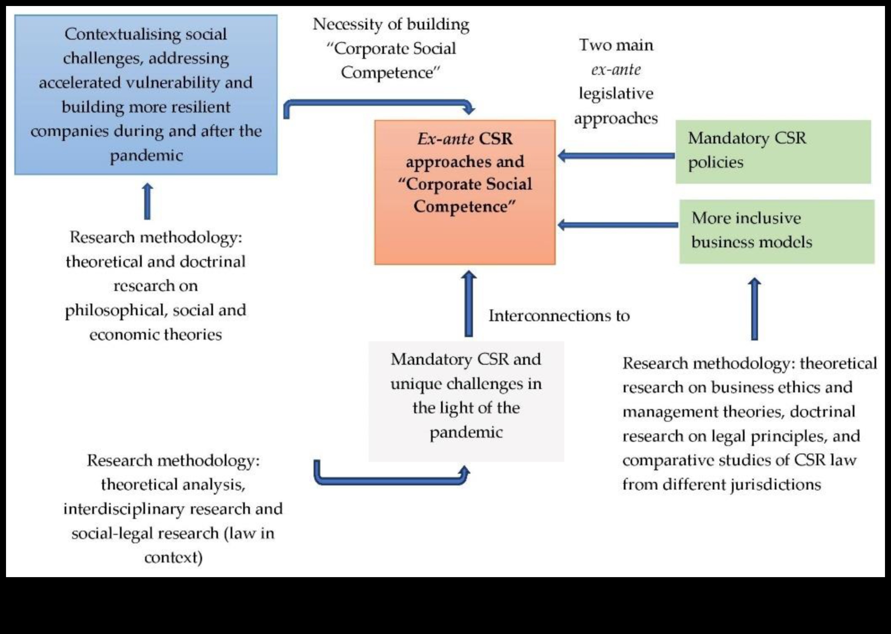 ما وراء الحدود: الابتكارات في أخلاقيات الأعمال الحديثة