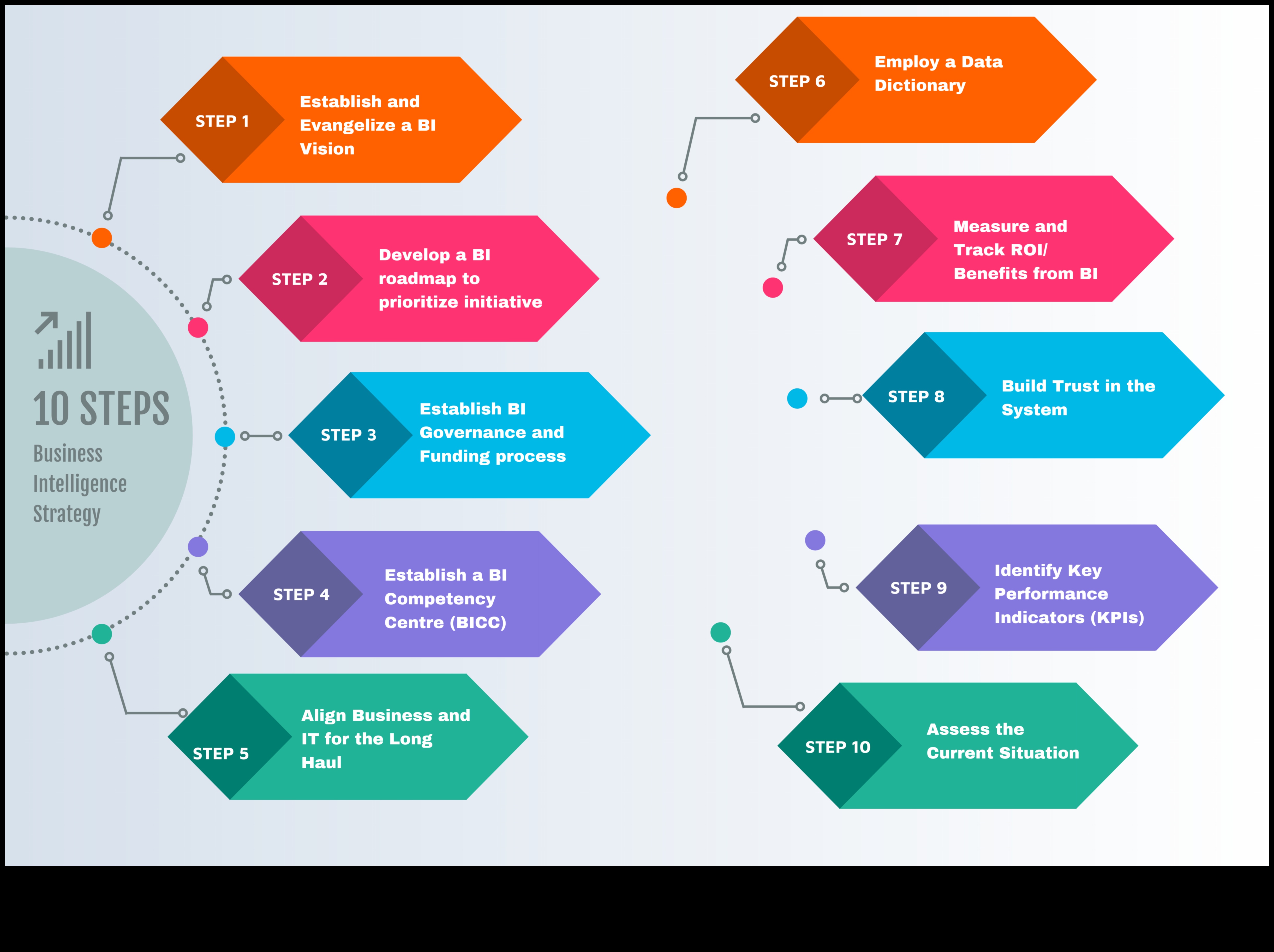 ما وراء الحدود: وجهات نظر استراتيجية في ذكاء الأعمال