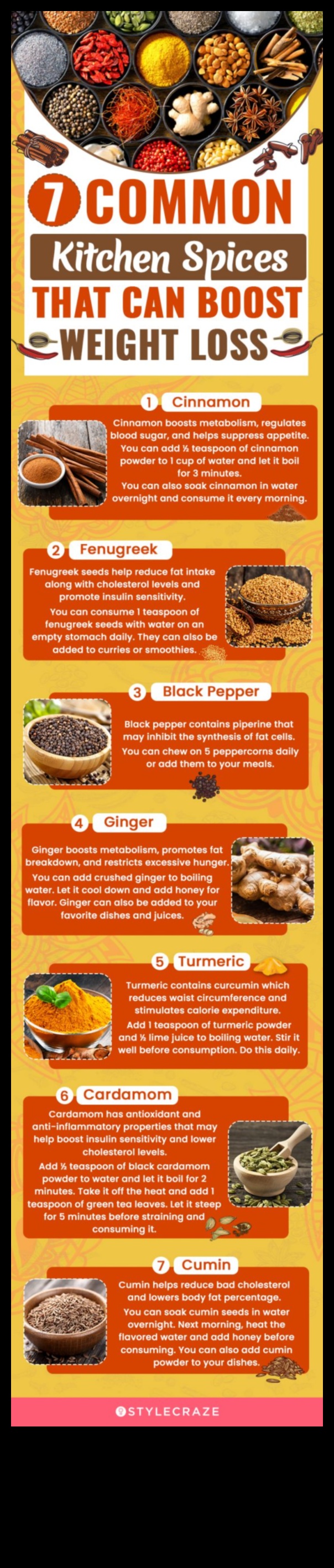 هل يمكن للتوابل والأعشاب تعزيز الأنظمة الغذائية لإنقاص الوزن؟