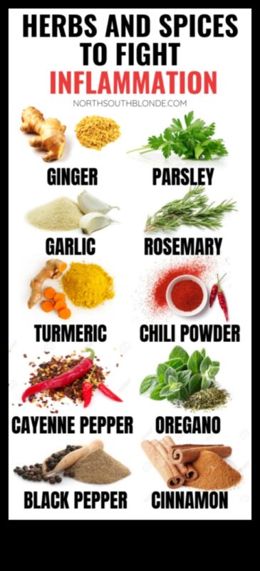 هل يمكن للتوابل والأعشاب تعزيز الأنظمة الغذائية لإنقاص الوزن؟