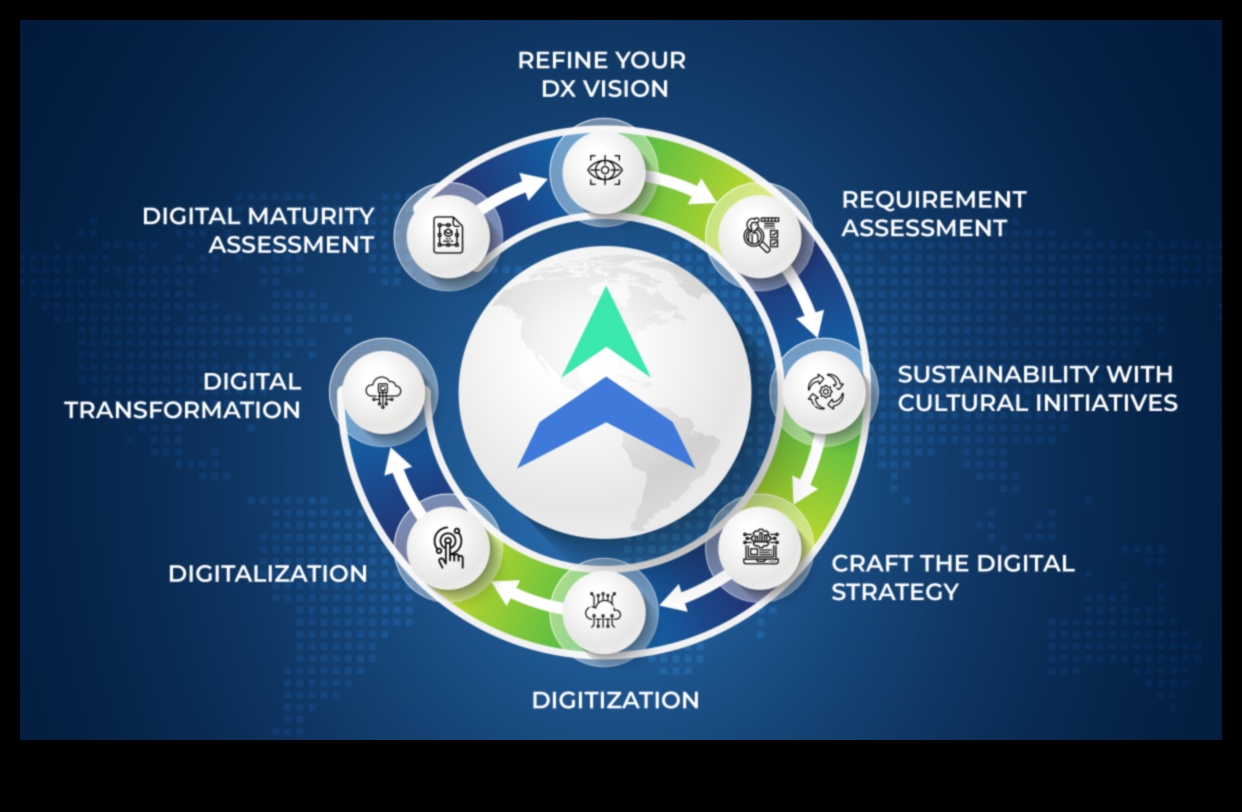 سجلات الابتكار في مجال الأعمال: قصص النجاح في النمو