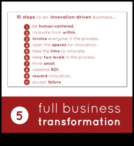 سجلات الابتكار في مجال الأعمال: قصص النجاح في النمو