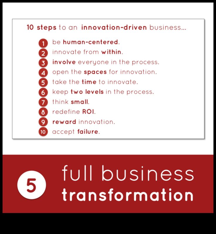 سجلات الابتكار في مجال الأعمال: قصص النجاح في النمو