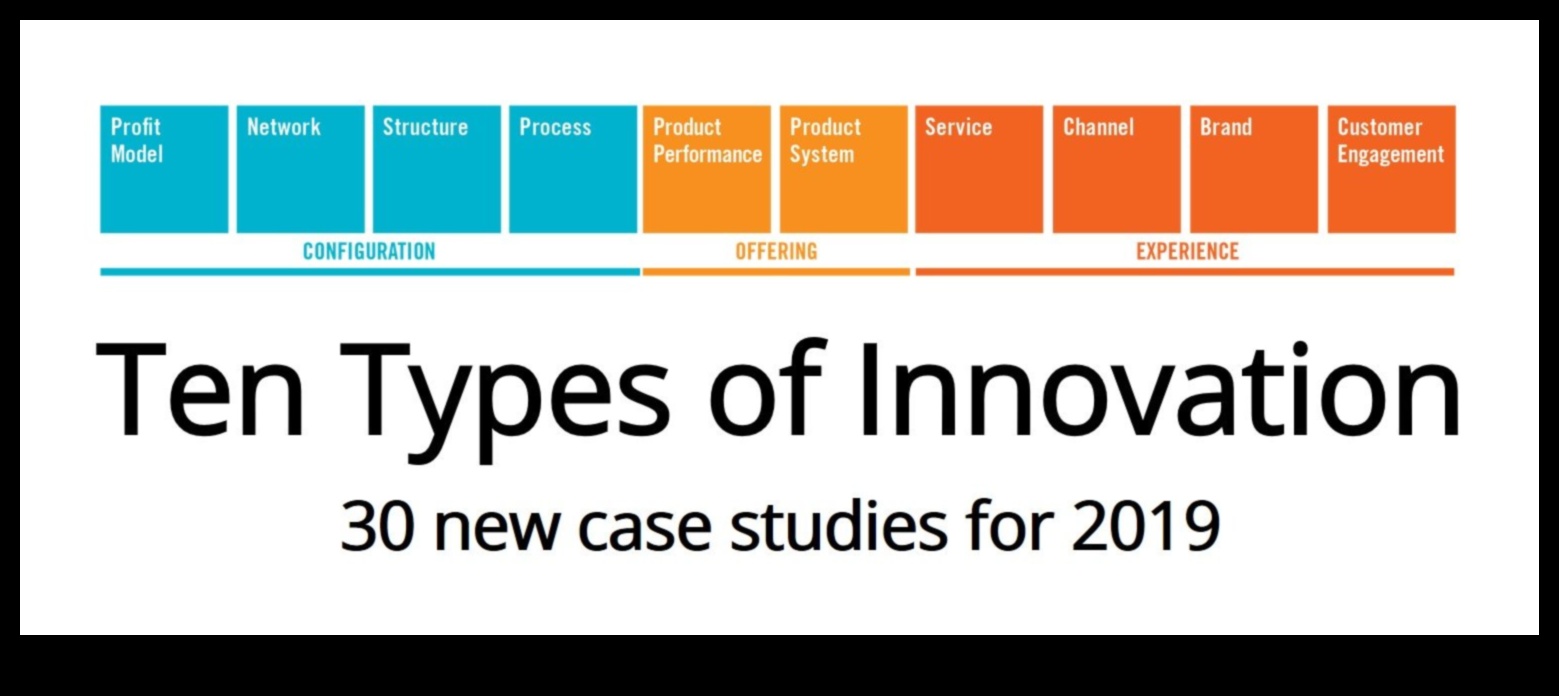 الابتكار مع النية: تصميم المنتج للعصر الحديث