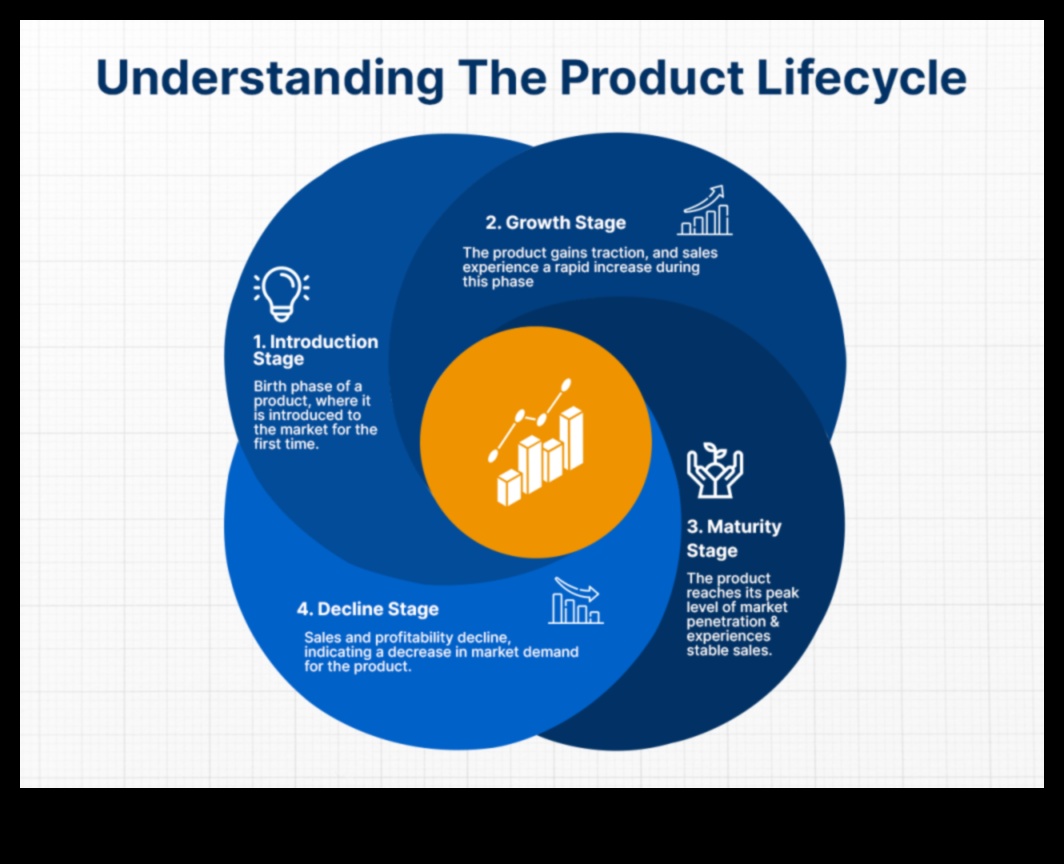 الابتكار مع النية: تصميم المنتج للعصر الحديث