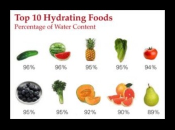 الماء مقابل المشروبات: ما هو مصدر الترطيب الأساسي لديك؟
