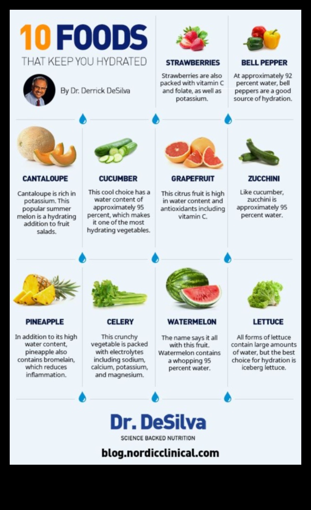 الماء مقابل المشروبات: ما هو مصدر الترطيب الأساسي لديك؟