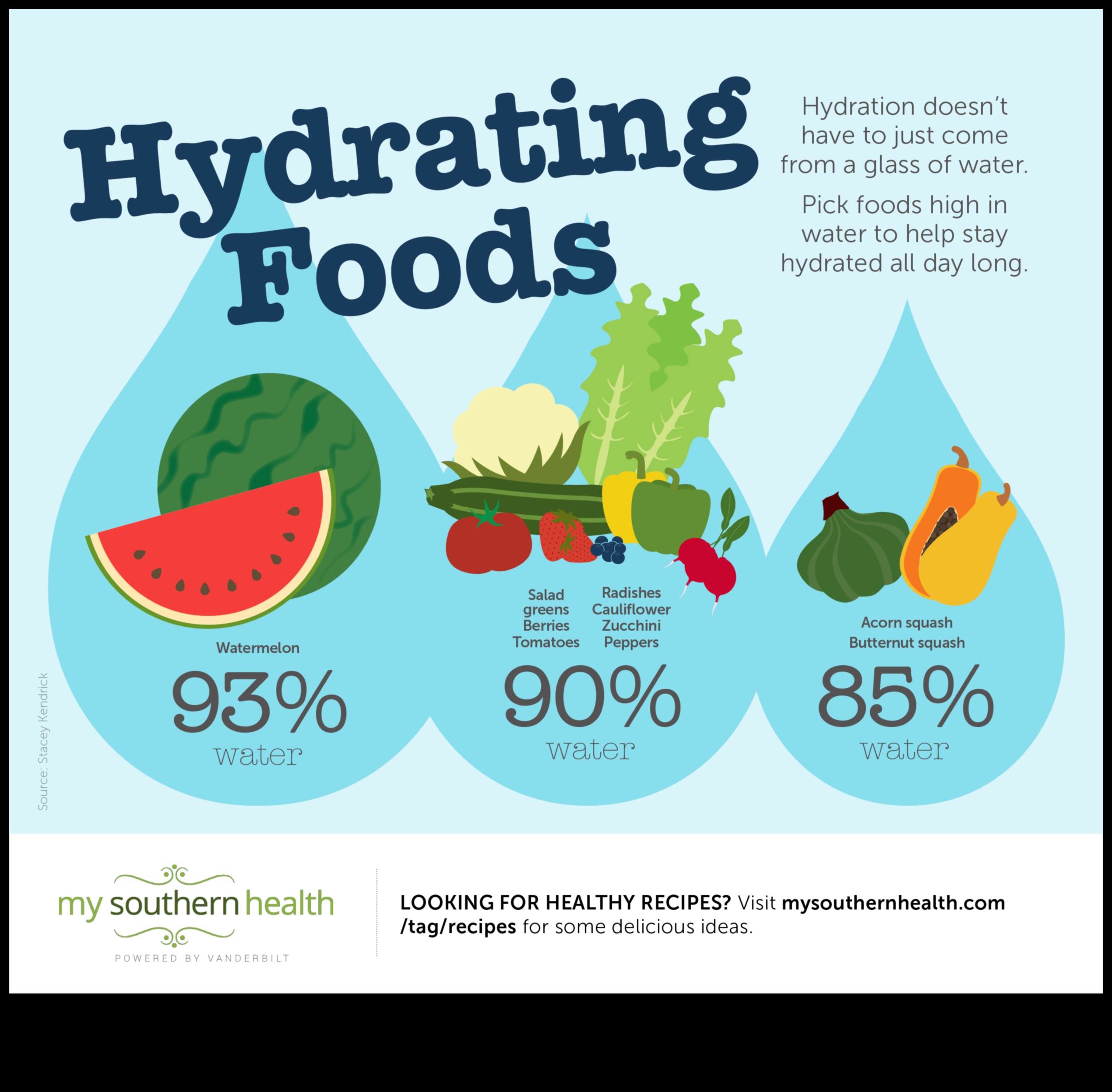 الماء مقابل المشروبات: ما هو مصدر الترطيب الأساسي لديك؟