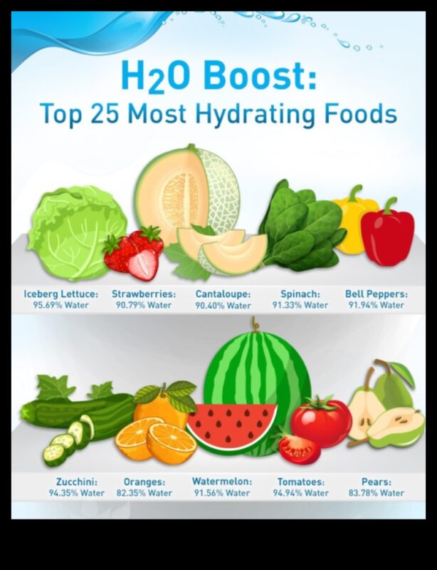 الماء مقابل المشروبات: ما هو مصدر الترطيب الأساسي لديك؟
