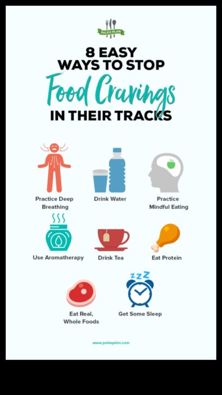 باليو والرغبة الشديدة في الغذاء: استراتيجيات السيطرة