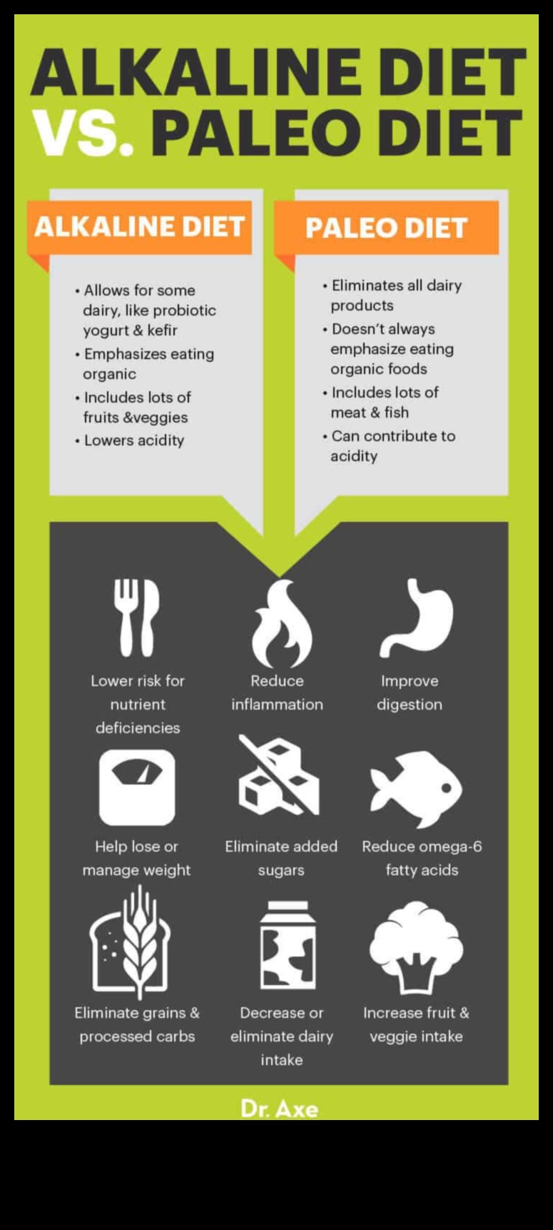 الحمية القلوية لتخفيف الوزن: إيجابيات وسلبيات