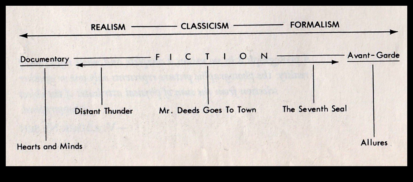 طيف الواقعية: تنوع الأساليب والمناهج