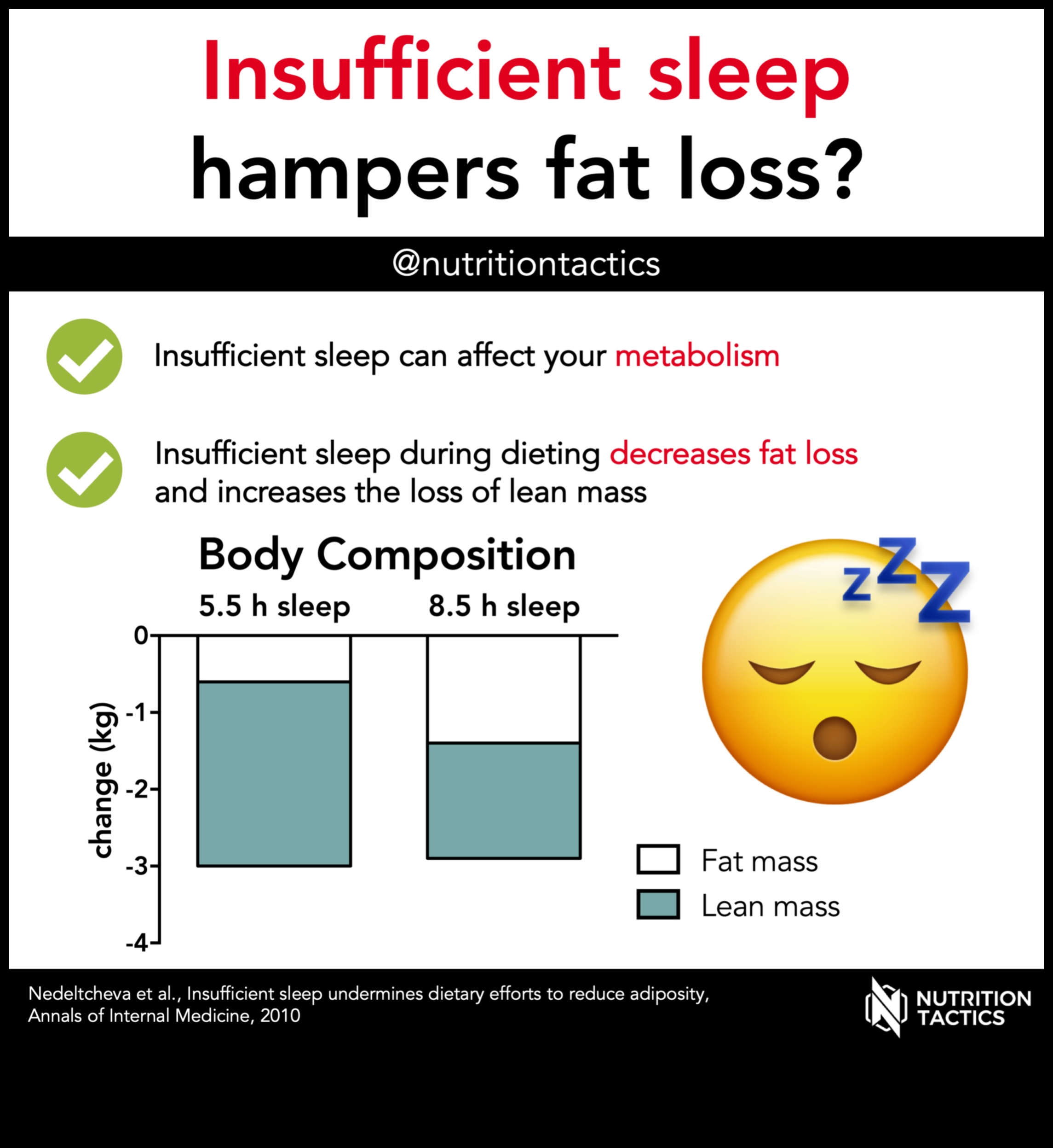 هل يمكن للنظام الغذائي قليل الدهون أن يدعم جودة نوم أفضل؟