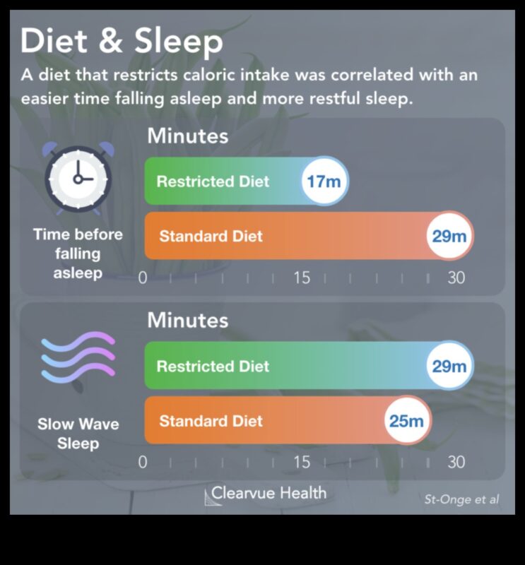 هل يمكن للنظام الغذائي قليل الدهون أن يدعم جودة نوم أفضل؟