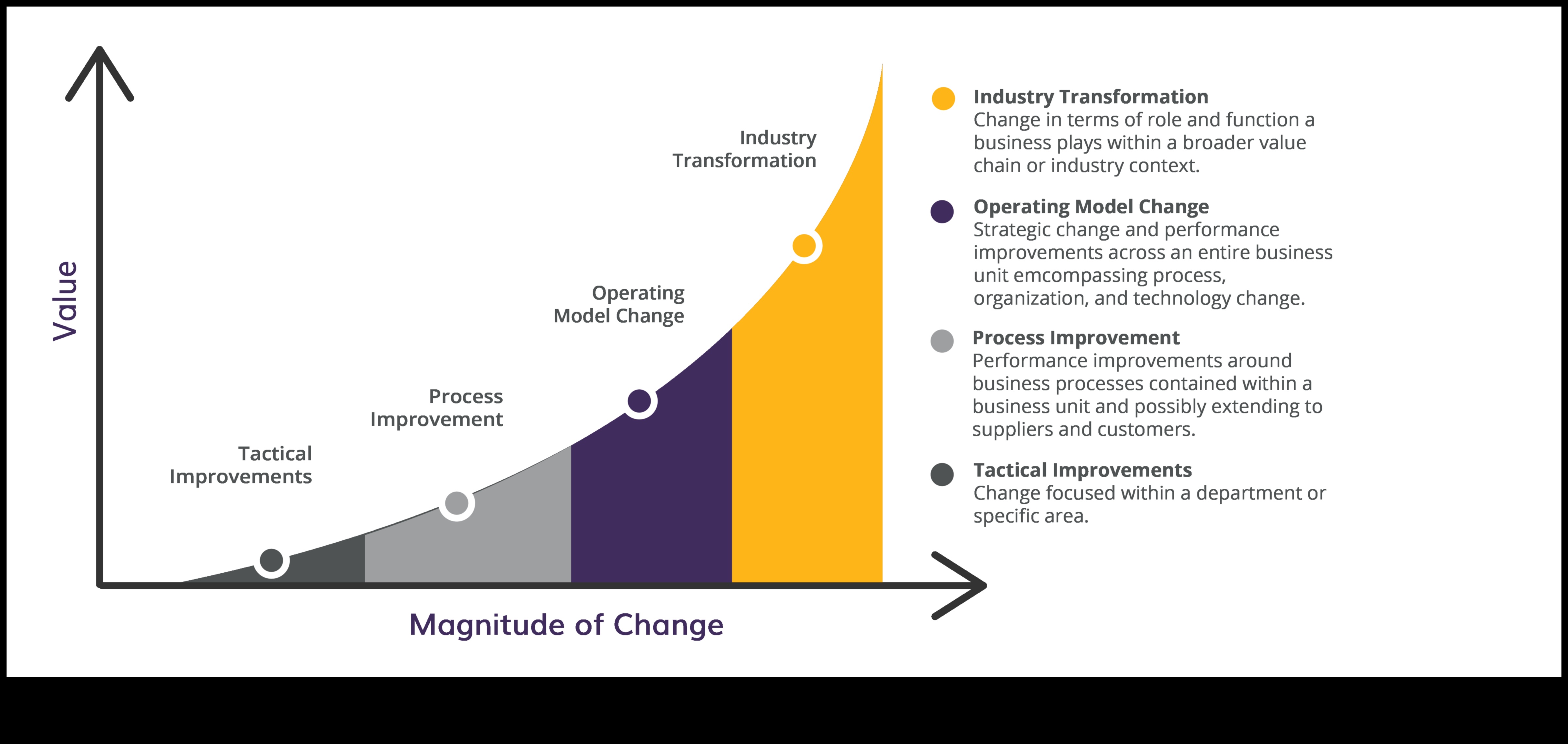 ملاح نمو الأعمال: رسم مسار للنجاح التشغيلي