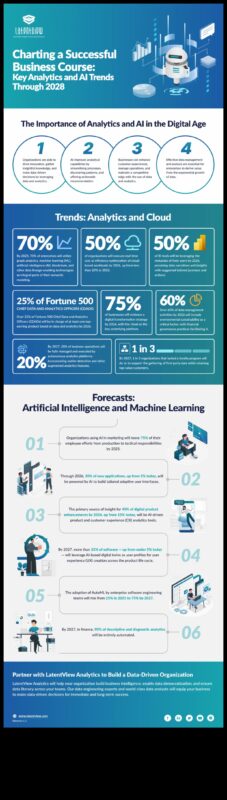 ملاح نمو الأعمال: رسم مسار للنجاح التشغيلي