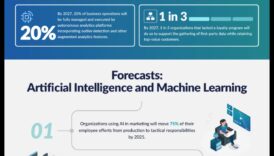 ملاح نمو الأعمال: رسم مسار للنجاح التشغيلي