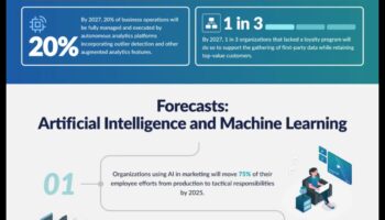 ملاح نمو الأعمال: رسم مسار للنجاح التشغيلي