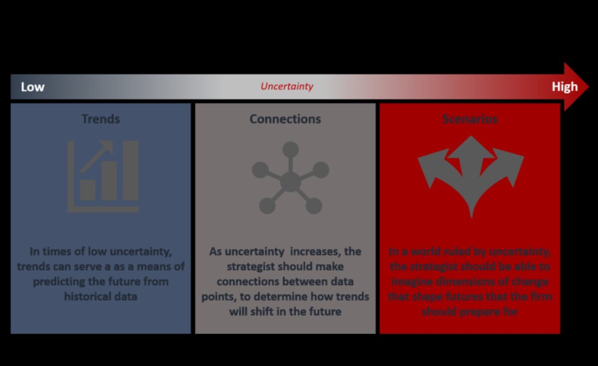 تطورو الأعمال: تشكيل مشهد التحليل في الغد