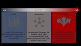تطورو الأعمال: تشكيل مشهد التحليل في الغد