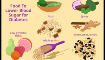 الأنظمة الغذائية منخفضة الكربوهيدرات واستقرار نسبة السكر في الدم: نهج شمولي