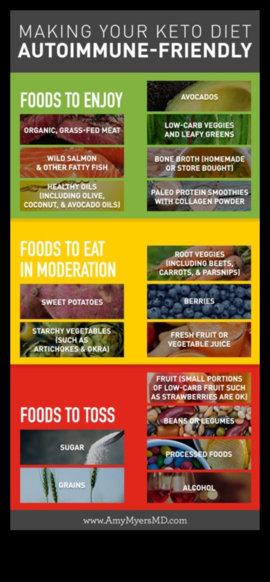 العلاقة بين الأنظمة الغذائية منخفضة الكربوهيدرات وحالات المناعة الذاتية