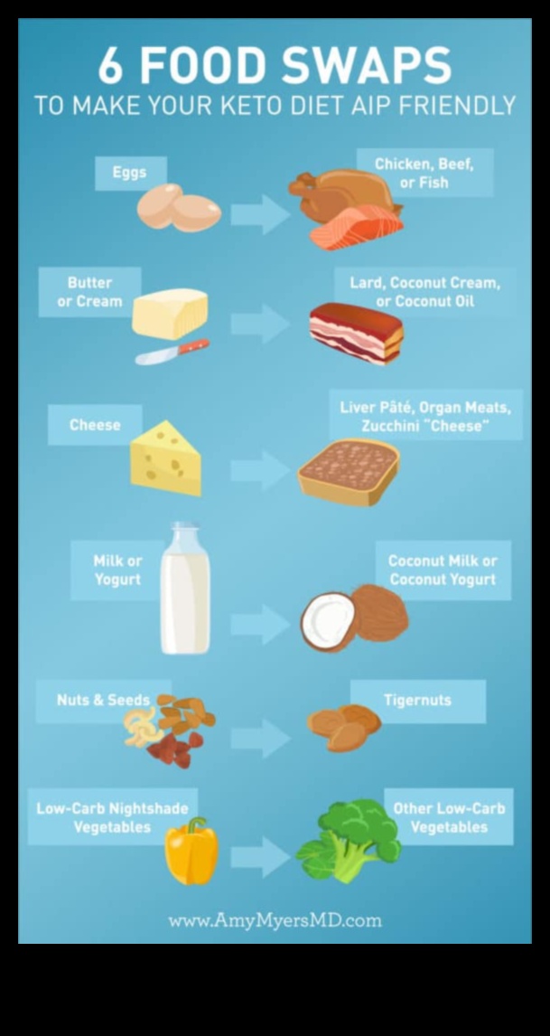 العلاقة بين الأنظمة الغذائية منخفضة الكربوهيدرات وحالات المناعة الذاتية