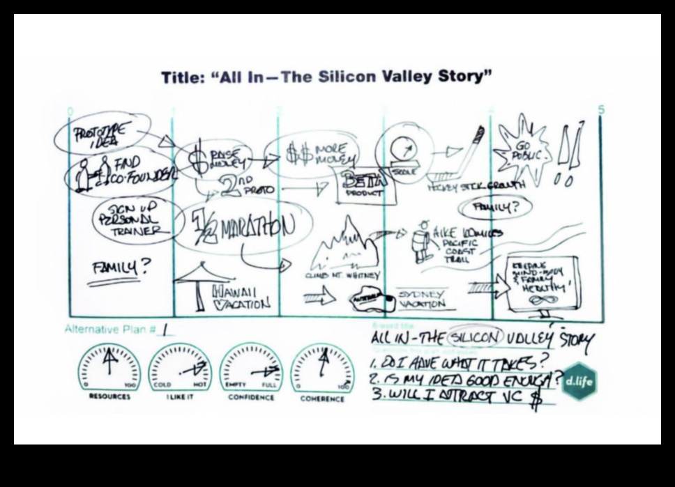 الأوديسة النظرية: حيث تتشكل الأفكار في التصميم