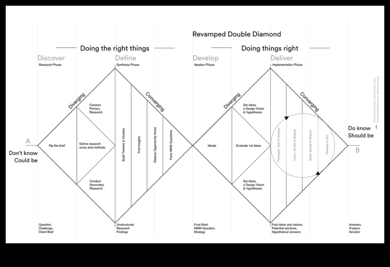 الأوديسة النظرية: حيث تتشكل الأفكار في التصميم