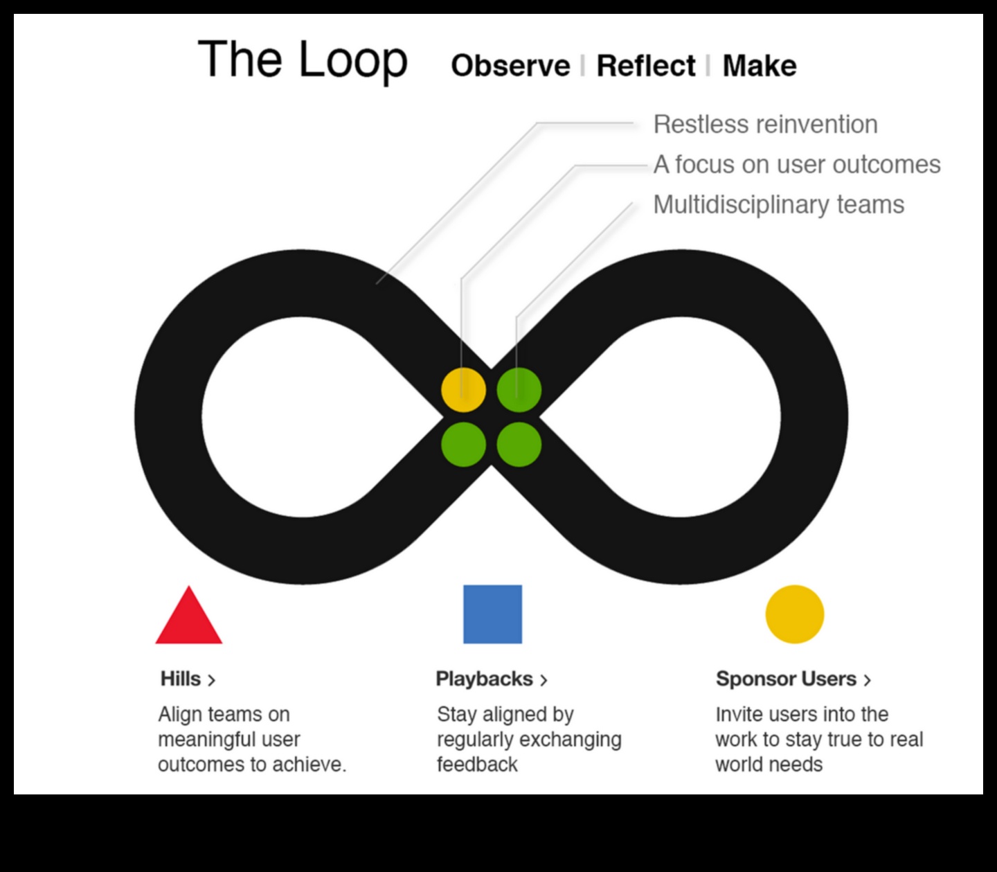 الأوديسة النظرية: حيث تتشكل الأفكار في التصميم