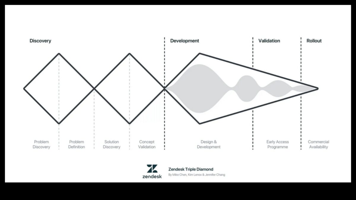 الأوديسة النظرية: حيث تتشكل الأفكار في التصميم