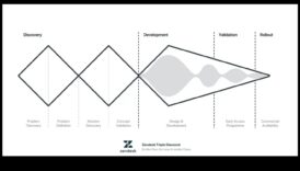 الأوديسة النظرية: حيث تتشكل الأفكار في التصميم