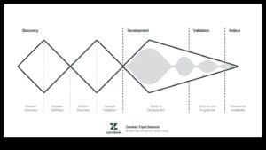 الأوديسة النظرية: حيث تتشكل الأفكار في التصميم