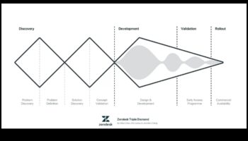 الأوديسة النظرية: حيث تتشكل الأفكار في التصميم
