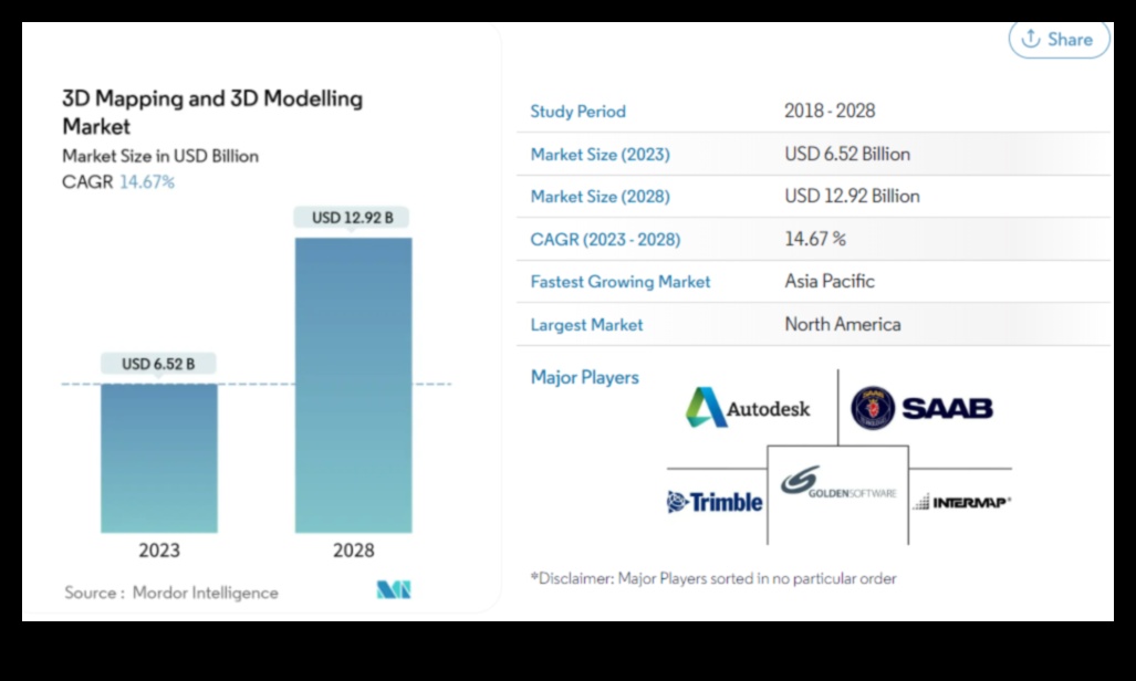 تطور التعبير: النمذجة ثلاثية الأبعاد عبر العصور