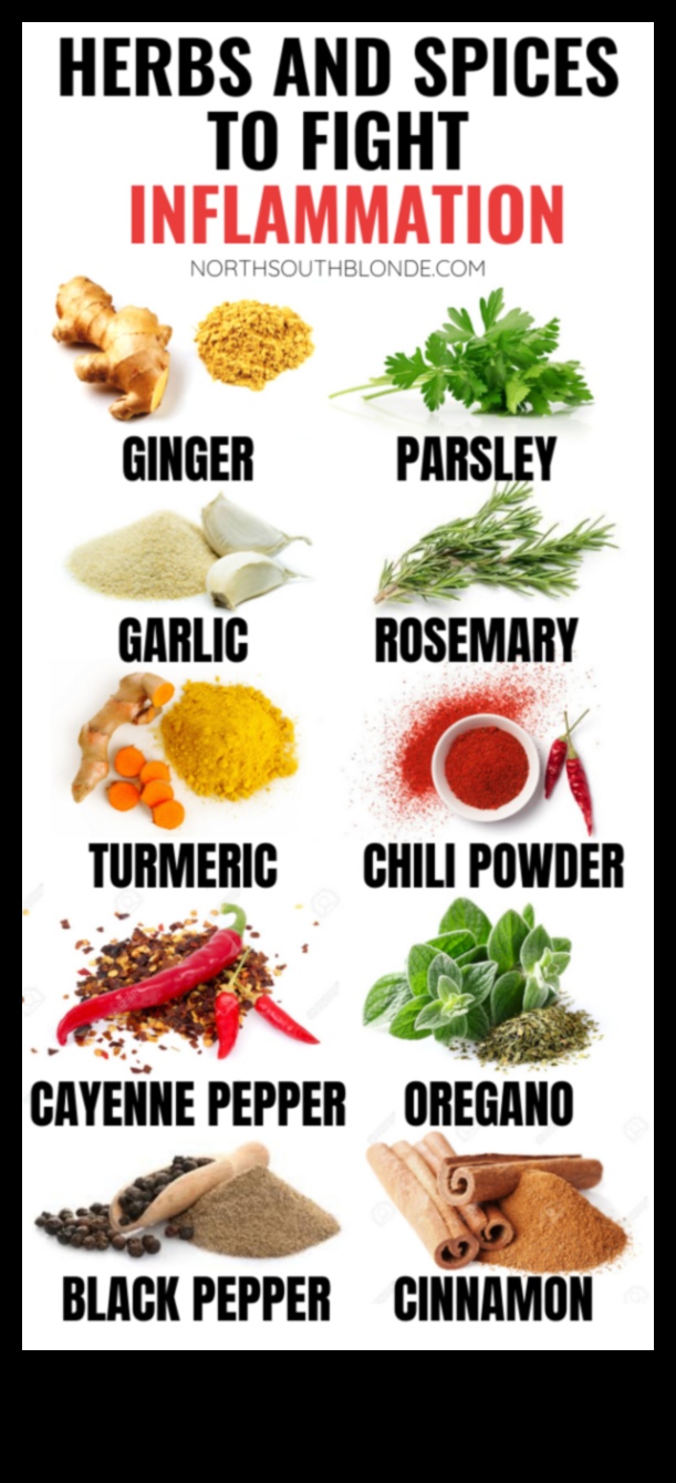 هل يمكن للتوابل والأعشاب تعزيز الأنظمة الغذائية لإنقاص الوزن؟