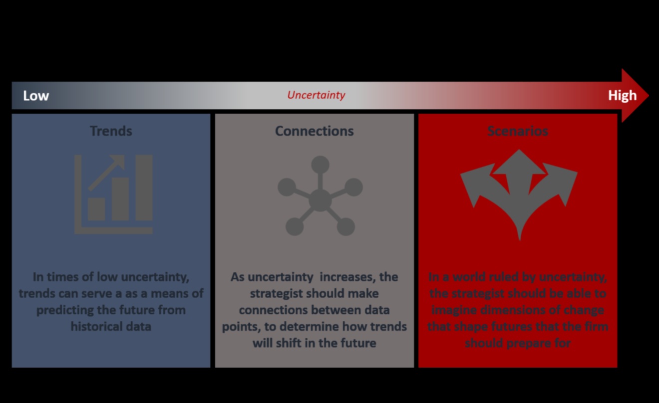 تطورو الأعمال: تشكيل مشهد التحليل في الغد