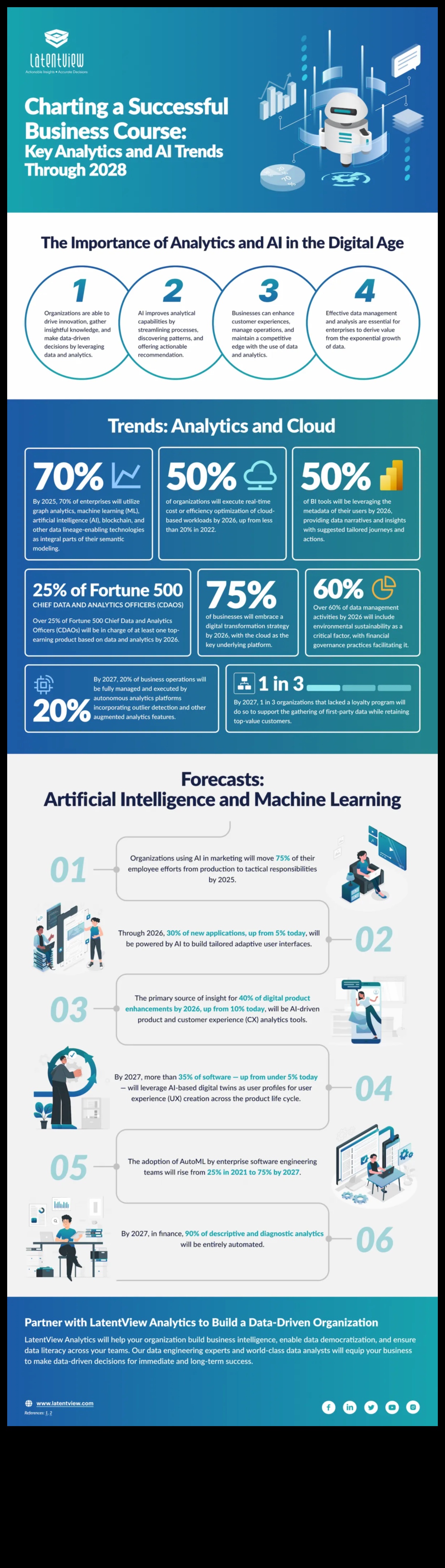 ملاح نمو الأعمال: رسم مسار للنجاح التشغيلي