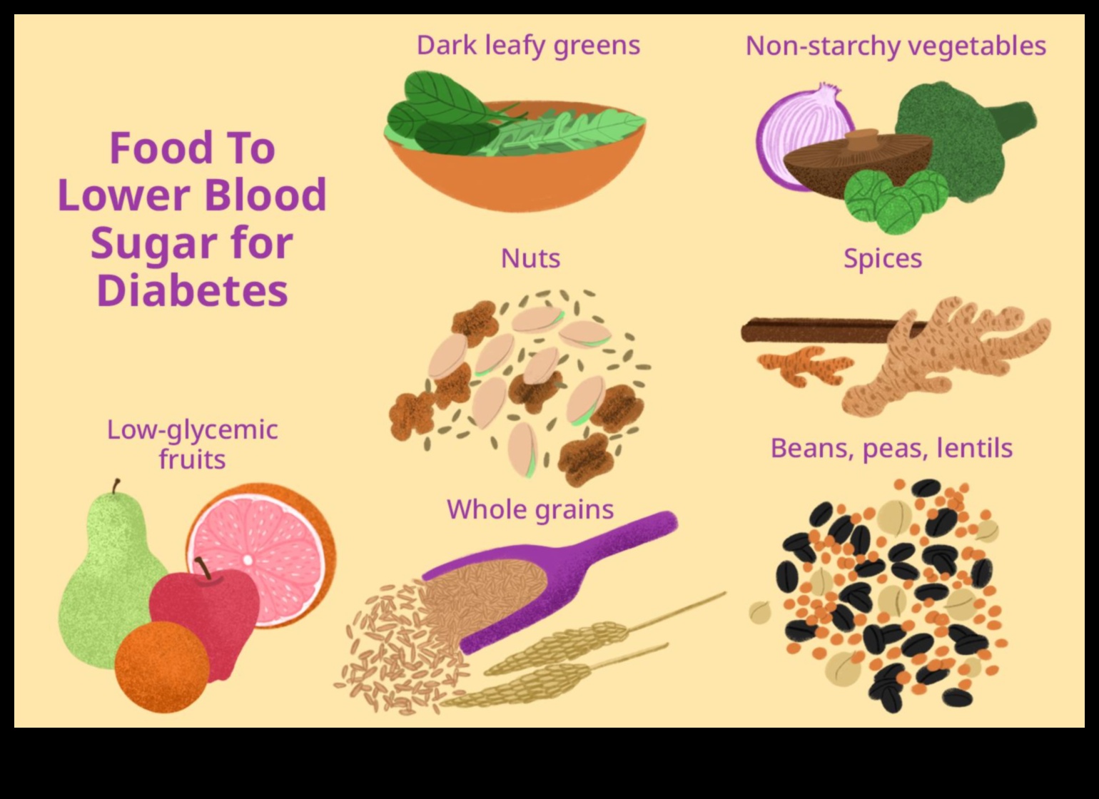 الأنظمة الغذائية منخفضة الكربوهيدرات واستقرار نسبة السكر في الدم: نهج شمولي